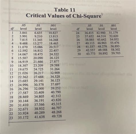 Two-Way Table Chi-Square Test എന്നതിനുള്ള ഇമേജ് ഫലം