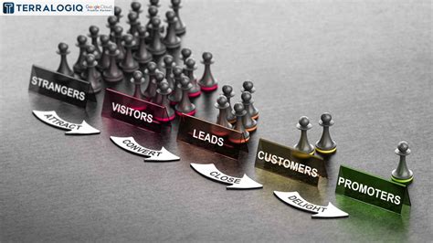 Image result for Behavioral Segmentation Espanol