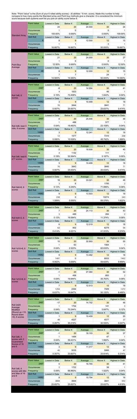 Image result for Stanard Array