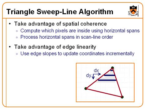 Image result for Sweep Line Algorithm for Meshing