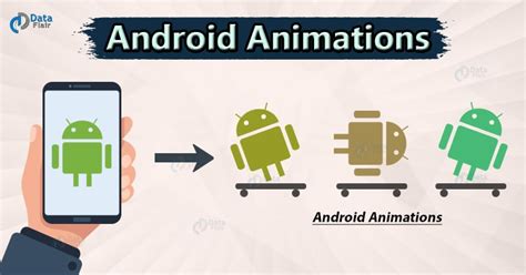 Image result for Android Animation Example