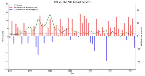 Image result for Python Inflation