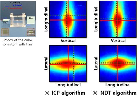 Toradh íomhá ar Point to NDT Distance Normal Distribution Transform