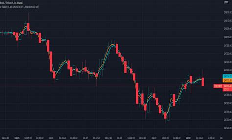 Afbeeldingsresultaten voor Trading Strategy Convert On Trading View Icon