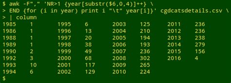 Toradh íomhá ar Gnuplot Terminal