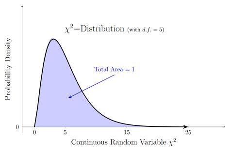 Continuous Probability Distribution Comparison に対する画像結果