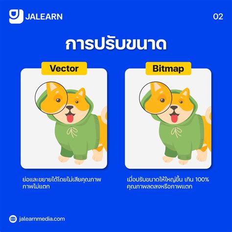 Toradh íomhá ar Vector vs Bitmap Imiges