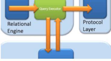 SQL Memory Architecture Diagram に対する画像結果