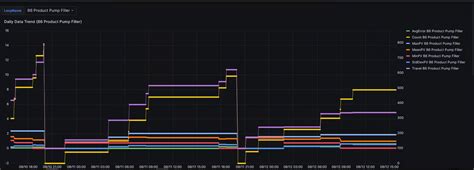 Image result for Process Instability Chart PID