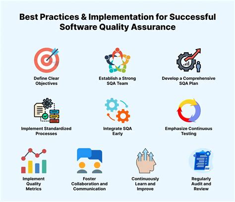 Image result for Quality Control in Software Testing