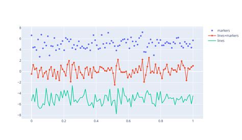 Image result for Plotly Go Scatter Symbol Horizontal Line