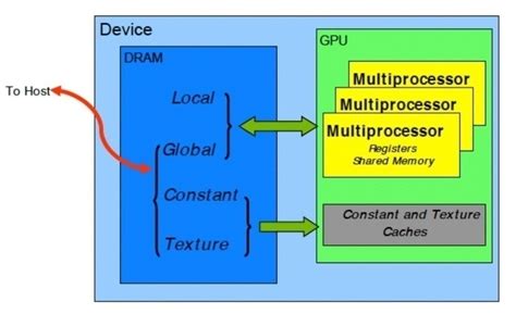 GPU Pooling Approach に対する画像結果