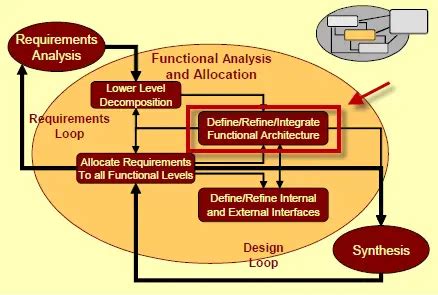Toradh íomhá ar Functionality Examples