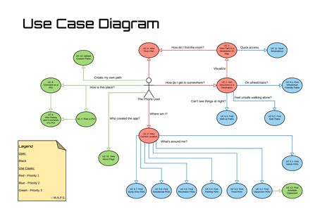 Image result for Referral Code Use Case Diagram