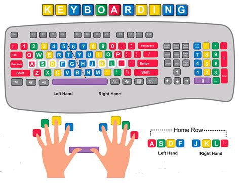 Keyboard Typing Lessons for Beginners에 대한 이미지 결과