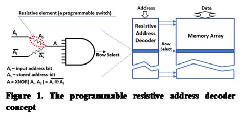 Image result for Unified Address Decoder