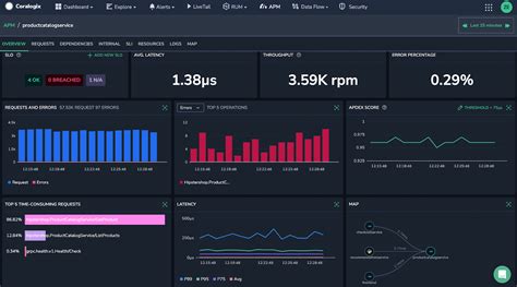 Image result for Open Source Application Performance Monitoring