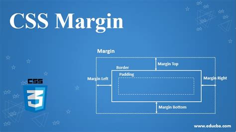 Image result for HTML Image Margin