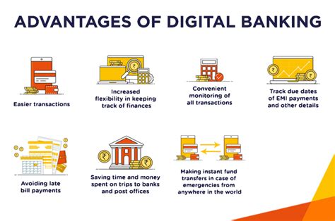 Toradh íomhá ar Banking Digitization