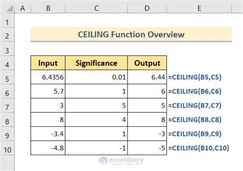 Image result for Ceiling Function in Oracle