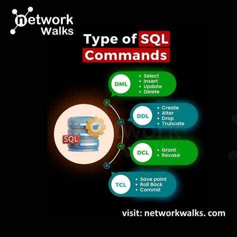 Toradh íomhá ar Roll Back Commit in SQL Command