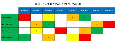 Image result for General Matrix Form of Asignment Problem