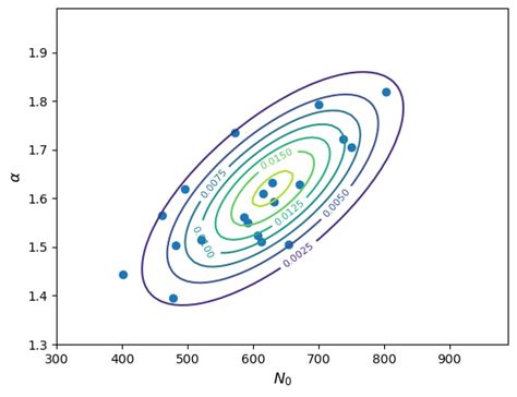 Image result for Joint Distribution Graphing Calculator