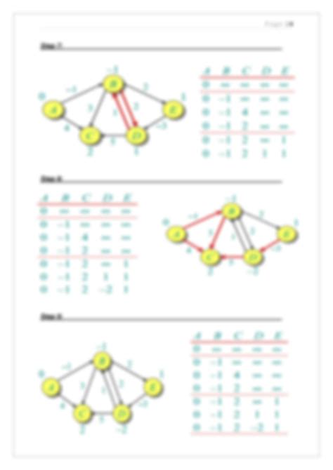 Afbeeldingsresultaten voor Appplication of Bellman-Ford Algorithm