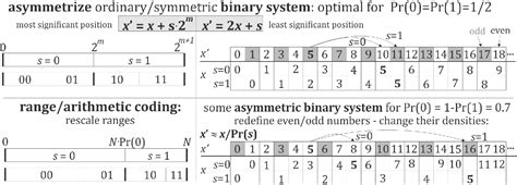 Image result for Range Encoding