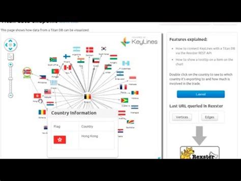 Afbeeldingsresultaten voor Titan Graph Database