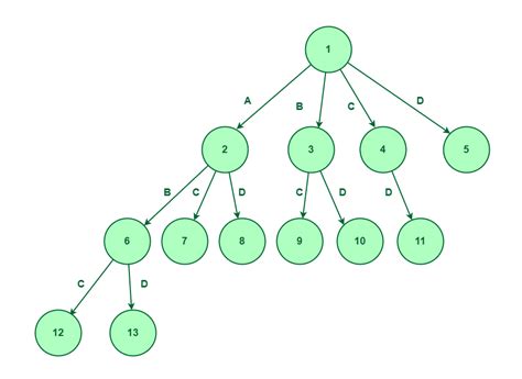 Image result for Branches of Algorithms and Data Structures