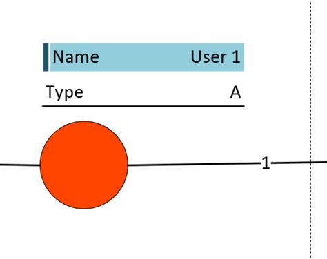 Toradh íomhá ar Visio Data Graphics