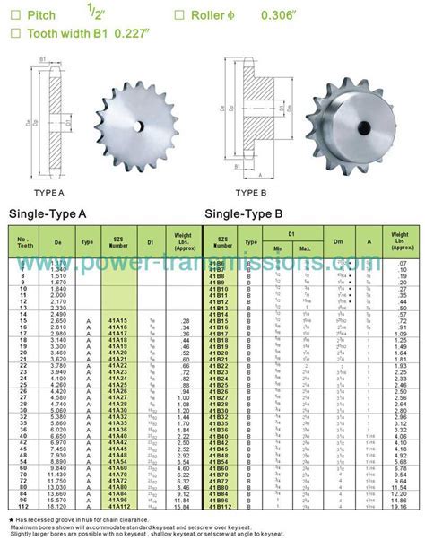 Sprocket Sizing Chart に対する画像結果