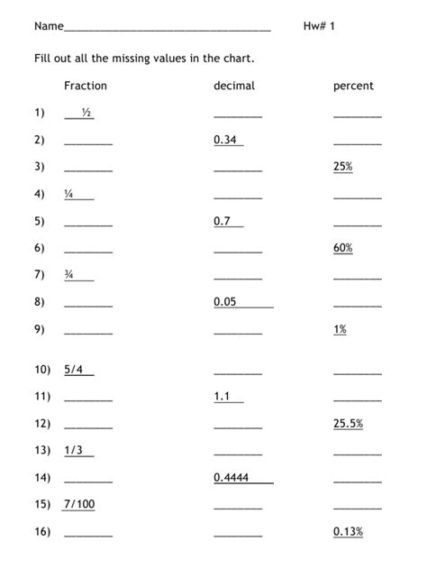 Afbeeldingsresultaten voor Fraction/Decimal Percent Conversion Worksheet