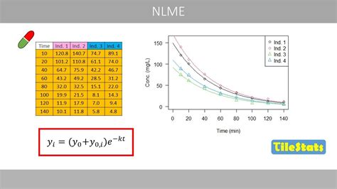 Afbeeldingsresultaten voor Explain Normal Distribution