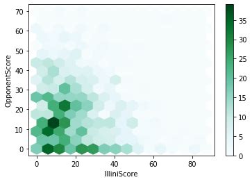 Image result for Data Analysis Dasic in Python