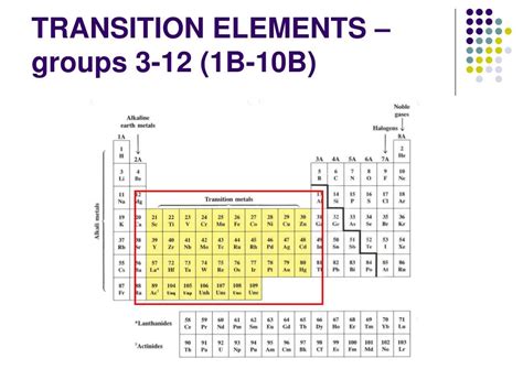 Image result for Group 12 Element