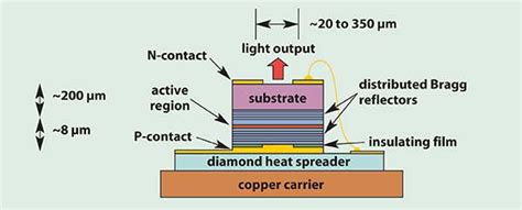 Image result for VCSEL Doe