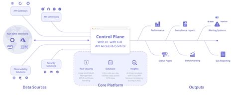 REST API Measure に対する画像結果