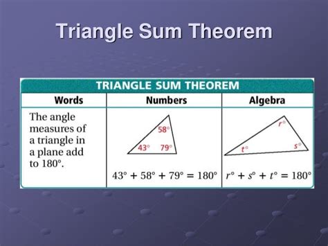 Image result for Triangle Sum Theorem