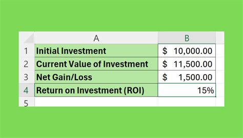 Afbeeldingsresultaten voor Basic ROI Calculation