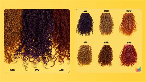 Image result for Matrix Coil Color