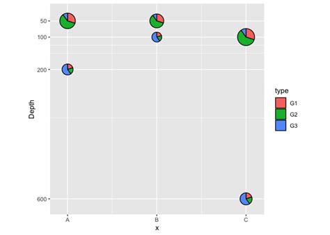 Image result for Ggplot2 Pie-Chart Square