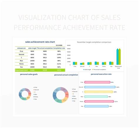 Image result for Excel Rate Chart Template