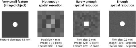 Image result for Spatial Resolution Radiography Examples