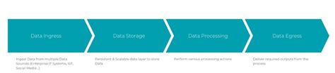Image result for Real-Time Data Integration