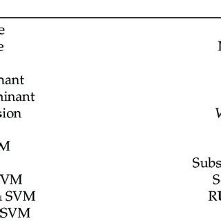 Afbeeldingsresultaten voor Machine Learning Algorithms Selection