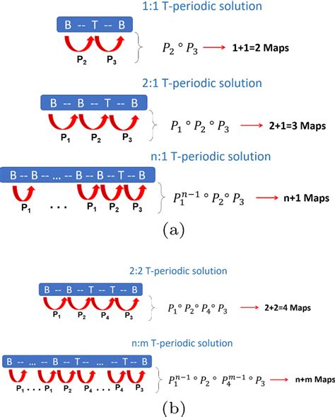 Image result for Map Computation Sample