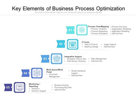 Image result for Business Process Optimization Stack Picture