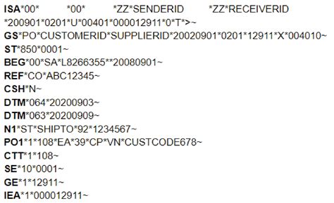 Image result for EDIFACT Format